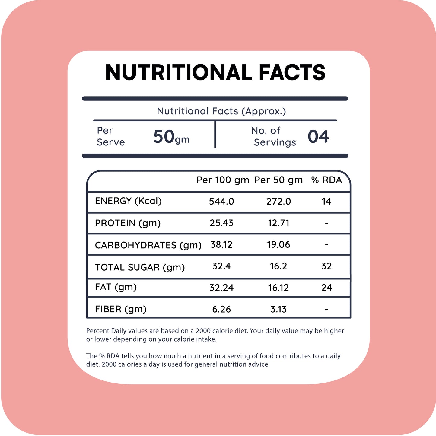 Strawberry Groundnut Chikki