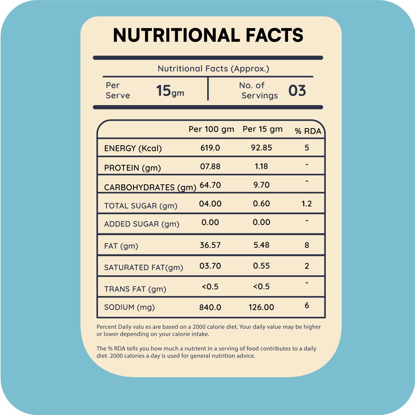 Green Chutney Makhana
